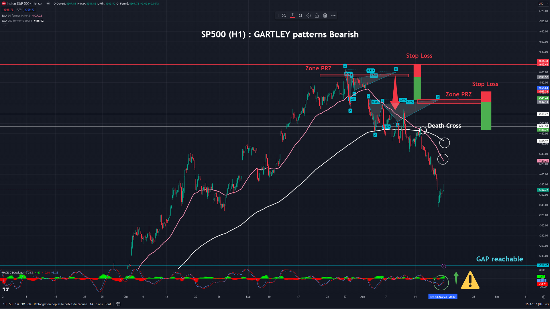 20230820 SP500 GARTLEY 4